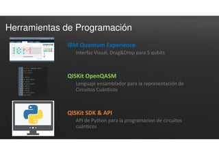 Herramientas de Programación
IBM Quantum Experience
Interfaz Visual, Drag&Drop para 5 qubits
QISKit OpenQASM
Lenguaje ensamblador para la representación de
Circuitos Cuánticos
QISKit SDK & API
API de Python para la programacion de circuitos
cuánticos
 