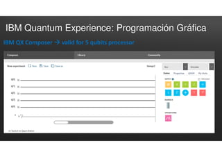 IBM Quantum Experience: Programación Gráfica
IBM QX Composer  valid for 5 qubits processor
 