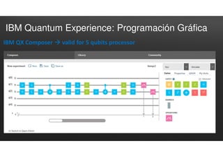 IBM Quantum Experience: Programación Gráfica
IBM QX Composer  valid for 5 qubits processor
 
