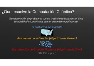 ¿Que resuelve la Computación Cuántica?
Transformación de problemas con un crecimiento exponencial de la
complejidad en problemas con un crecimiento polínómico.
El problema del viajante
Busquedas no indexadas (Algoritmo de Grover)
Factorización de Grandes Números (Algoritmo de Shor)
887339 = p x q
 