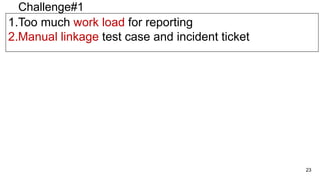 23
Challenge#1
1.Too much work load for reporting
2.Manual linkage test case and incident ticket
 