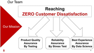 5
Product Quality
Assurance
By Testing
Reaching
ZERO Customer Dissatisfaction
Our Mission
Best Experience
Assurance
By Data Science
Our Team
Reliability
Assurance
By Stress Test
 