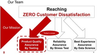 6
Product Quality
Assurance
By Testing
Reaching
ZERO Customer Dissatisfaction
Our Mission
Best Experience
Assurance
By Data Science
Our Team
Reliability
Assurance
By Stress Test
Today’s scope
 