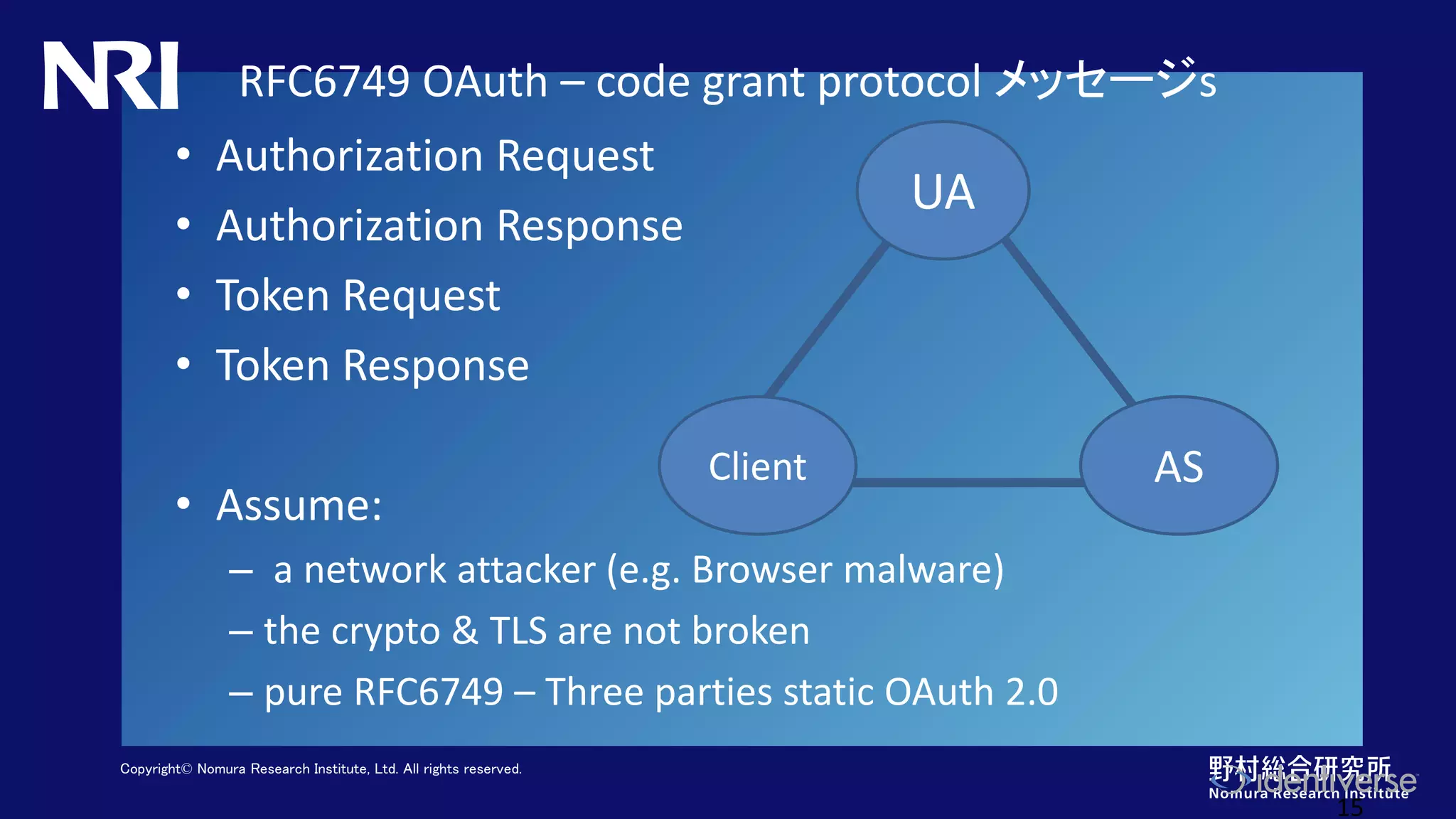Copyright© Nomura Research Institute, Ltd. All rights reserved.
RFC6749 OAuth – code grant protocol メッセージs
• Authorization Request
• Authorization Response
• Token Request
• Token Response
• Assume:
– a network attacker (e.g. Browser malware)
– the crypto & TLS are not broken
– pure RFC6749 – Three parties static OAuth 2.0
15
UA
Client AS
 
