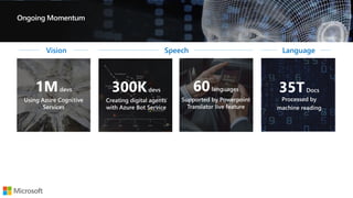 Vision Speech Language
Ongoing Momentum
 