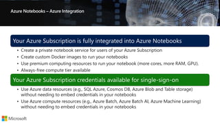Azure Notebooks – Azure Integration
Your Azure Subscription is fully integrated into Azure Notebooks
• Create a private notebook service for users of your Azure Subscription
• Create custom Docker images to run your notebooks
• Use premium computing resources to run your notebook (more cores, more RAM, GPU).
• Always-free compute tier available
Your Azure Subscription credentials available for single-sign-on
• Use Azure data resources (e.g., SQL Azure, Cosmos DB, Azure Blob and Table storage)
without needing to embed credentials in your notebooks
• Use Azure compute resources (e.g., Azure Batch, Azure Batch AI, Azure Machine Learning)
without needing to embed credentials in your notebooks
 