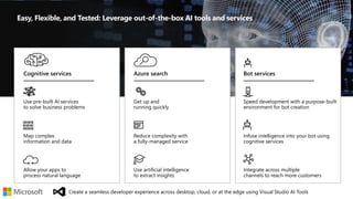 Create a seamless developer experience across desktop, cloud, or at the edge using Visual Studio AI Tools
Bot services
Infuse intelligence into your bot using
cognitive services
Speed development with a purpose-built
environment for bot creation
Integrate across multiple
channels to reach more customers
Cognitive services
Map complex
information and data
Use pre-built AI services
to solve business problems
Allow your apps to
process natural language
Azure search
Reduce complexity with
a fully-managed service
Get up and
running quickly
Use artificial intelligence
to extract insights
 