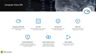 Computer Vision API
 