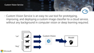 Custom Vision Service
Model
 