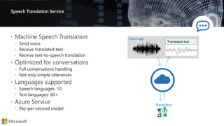 Speech Translation Service
Client app
Translated text
Translator
 