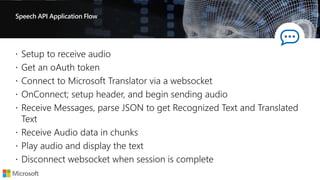 Speech API Application Flow
 