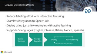 Language Understanding Models
 