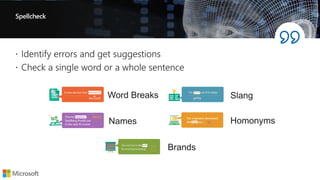 Spellcheck
Word Breaks Slang
HomonymsNames
Brands
 