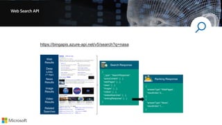 *screenshots show actual search results on
bing.com
{
“_type”: “SearchResponse”,
“queryContent”: {…},
“webPages”: {…},
“news”: {…},
“images”: {…},
“videos”: {…},
“relatedSearches”: {…},
“rankingResponse”: {…}
}
{
“answerType”:”WebPages”,
“resultIndex”:0,…
},
{
“answerType”:”News”,
“resultIndex”:1,…
}
Ranking Response
Search Response
Web
Results
Deep
Links
(1st Algo)
News
Results
Image
Results
Video
Results
Related
Searches
Web Search API
https://bingapis.azure-api.net/v5/search?q=nasa
 