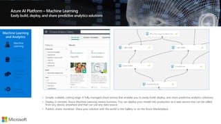 Azure AI Platform – Machine Learning
Easily build, deploy, and share predictive analytics solutions
• Simple, scalable, cutting edge. A fully managed cloud service that enables you to easily build, deploy, and share predictive analytics solutions.
• Deploy in minutes. Azure Machine Learning means business. You can deploy your model into production as a web service that can be called
from any device, anywhere and that can use any data source.
• Publish, share, monetize. Share your solution with the world in the Gallery or on the Azure Marketplace.
Machine Learning
and Analytics
HDInsight
(Hadoop and
Spark)
Stream
Analytics
Data Lake
Analytics
Machine
Learning
 