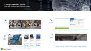 Vision
Computer Vision | Video Indexer | Face | Content Moderator
Speech
…
Speech to Text | Text to Speech | Speech Translation | Speaker Recognition
Language
Text Analytics | Spell Check | Language Understanding | Text Translation | QnA Maker
Bing
Search
Big Web Search | Video Search | Image Search | Visual Search | Entity Search |
News Search | Autosuggest
 