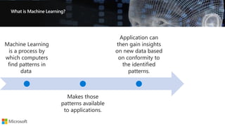 What is Machine Learning?
Machine Learning
is a process by
which computers
find patterns in
data
Makes those
patterns available
to applications.
Application can
then gain insights
on new data based
on conformity to
the identified
patterns.
 