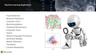 Machine Learning Applications
 