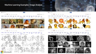 Machine Learning Examples: Image Analyze
 