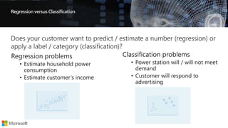 Regression versus Classification
Regression problems
• Estimate household power
consumption
• Estimate customer’s income
Classification problems
• Power station will / will not meet
demand
• Customer will respond to
advertising
 