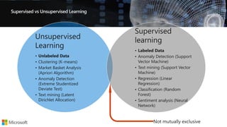Supervised vs Unsupervised Learning
Unsupervised
Learning
• Unlabeled Data
• Clustering (K-means)
• Market Basket Analysis
(Apriori Algorithm)
• Anomaly Detection
(Extreme Studentized
Deviate Test)
• Text mining (Latent
Dirichlet Allocation)
Supervised
learning
• Labeled Data
• Anomaly Detection (Support
Vector Machine)
• Text mining (Support Vector
Machine)
• Regression (Linear
Regression)
• Classification (Random
Forest)
• Sentiment analysis (Neural
Network)
 