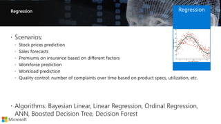 Regression Regression
 