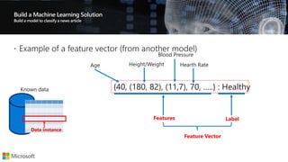 Build a Machine Learning Solution
Known data
Data instance
{40, (180, 82), (11,7), 70, …..} : Healthy
Age Height/Weight
Blood Pressure
Hearth Rate
LabelFeatures
Feature Vector
 