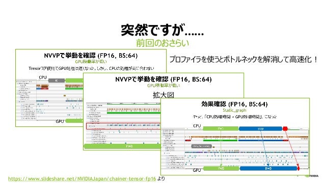 イメージカタログ 最高 Gpu 使用率 低い