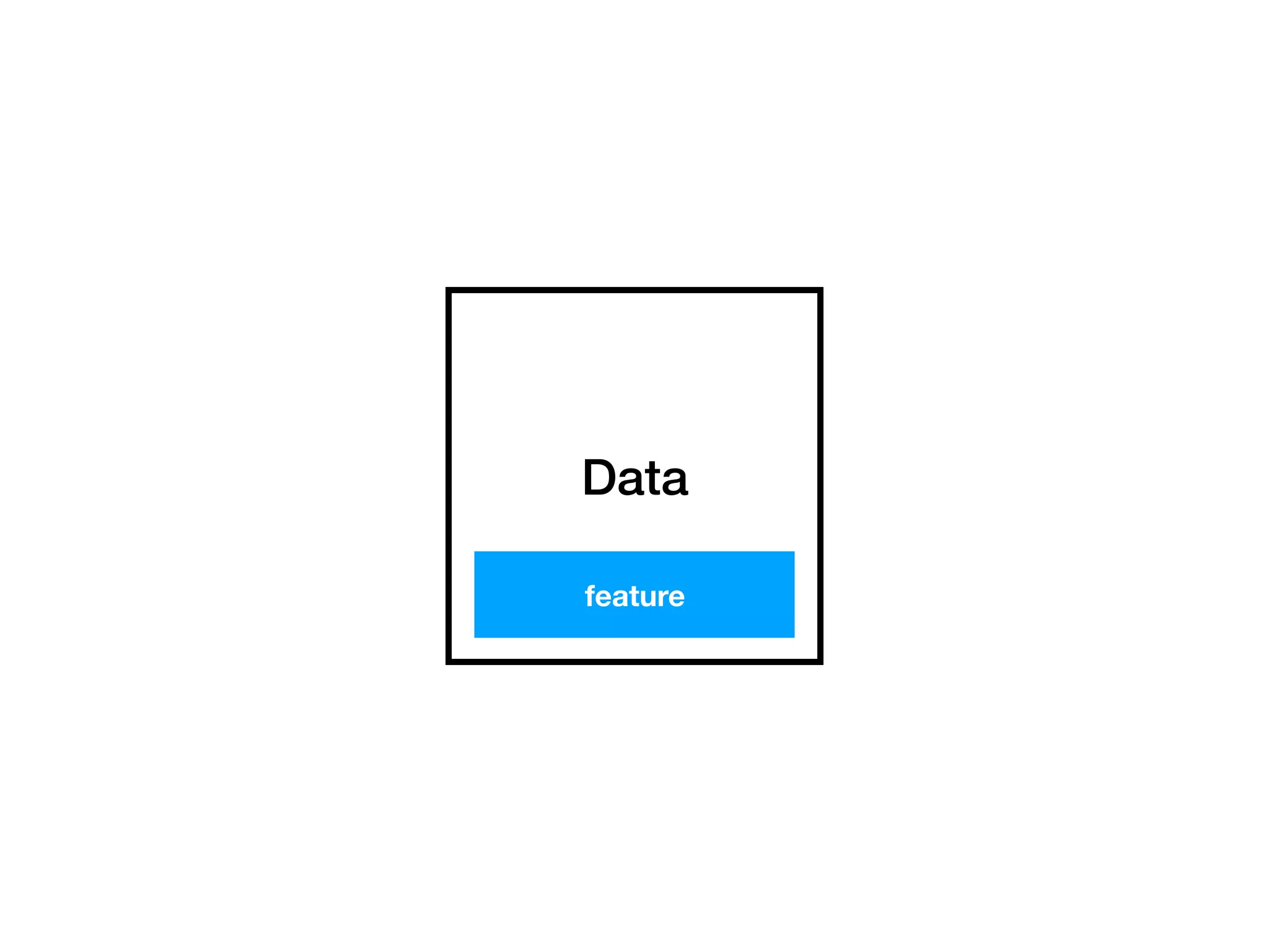 Data
feature
 