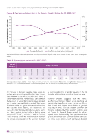 EIGE: Gender Equality Index 2019 Work—life balance | PDF