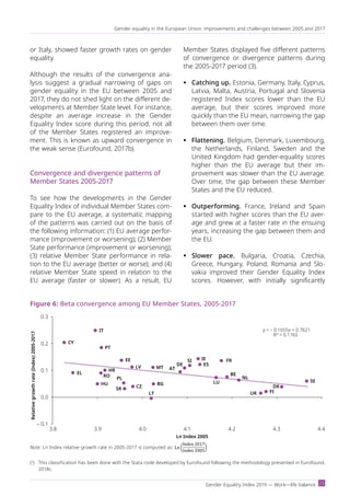 EIGE: Gender Equality Index 2019 Work—life balance | PDF