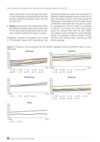 EIGE: Gender Equality Index 2019 Work—life balance | PDF