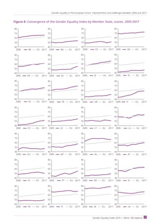 EIGE: Gender Equality Index 2019 Work—life balance | PDF