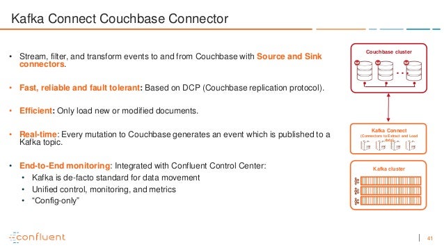 Apache Kafka And Couchbase U0026gt Event Streaming Platform Nosql