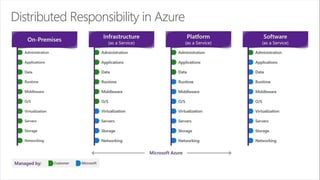 Shared Responsibility
https://docs.microsoft.com/en-us/azure/security/azure-security-infrastructure
 