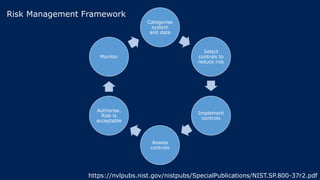 Categorise
system
and data
Select
controls to
reduce risk
Implement
controls
Assess
controls
Authorise.
Risk is
acceptable
Monitor
https://nvlpubs.nist.gov/nistpubs/SpecialPublications/NIST.SP.800-37r2.pdf
Risk Management Framework
 