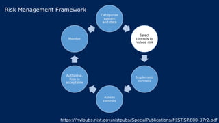 Categorise
system
and data
Select
controls to
reduce risk
Implement
controls
Assess
controls
Authorise.
Risk is
acceptable
Monitor
https://nvlpubs.nist.gov/nistpubs/SpecialPublications/NIST.SP.800-37r2.pdf
Risk Management Framework
 