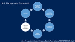 Categorise
system
and data
Select
controls to
reduce risk
Implement
controls
Assess
controls
Authorise.
Risk is
acceptable
Monitor
https://nvlpubs.nist.gov/nistpubs/SpecialPublications/NIST.SP.800-37r2.pdf
Risk Management Framework
 