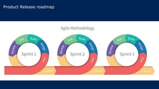 Product Release roadmap
 
