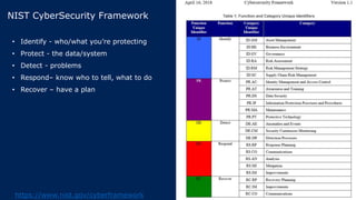 NIST CyberSecurity Framework
• Identify - who/what you’re protecting
• Protect - the data/system
• Detect - problems
• Respond– know who to tell, what to do
• Recover – have a plan
https://www.nist.gov/cyberframework
 