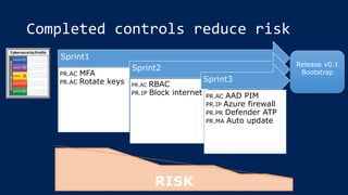 Completed controls reduce risk
Sprint1
PR.AC MFA
PR.AC Rotate keys
Sprint2
PR.AC RBAC
PR.IP Block internet
Sprint3
PR.AC AAD PIM
PR.IP Azure firewall
PR.PR Defender ATP
PR.MA Auto update
Release v0.1
Bootstrap
RISK
 