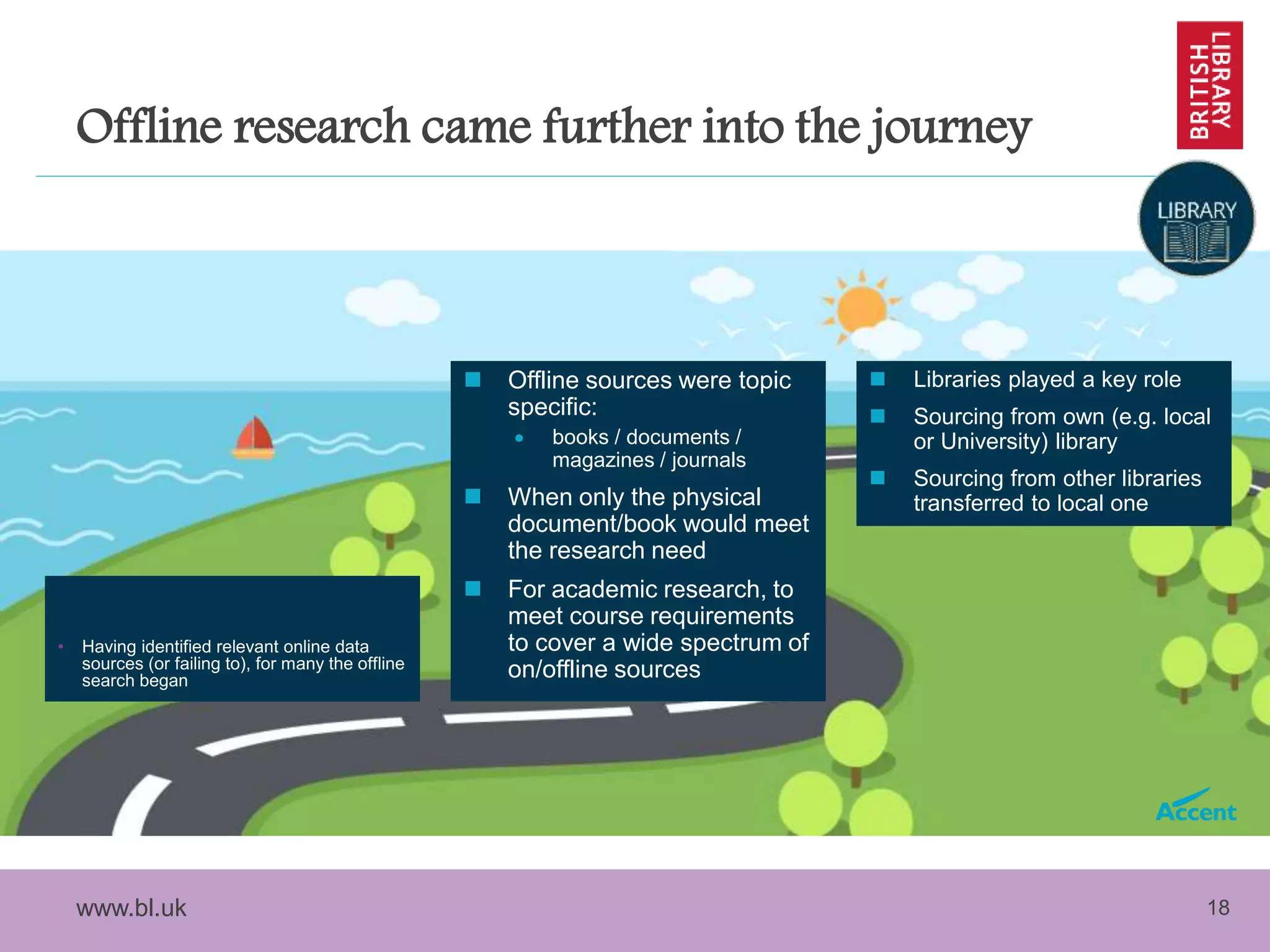 www.bl.uk 18
Offline research came further into the journey
• Having identified relevant online data
sources (or failing to), for many the offline
search began
 Offline sources were topic
specific:
 books / documents /
magazines / journals
 When only the physical
document/book would meet
the research need
 For academic research, to
meet course requirements
to cover a wide spectrum of
on/offline sources
 Libraries played a key role
 Sourcing from own (e.g. local
or University) library
 Sourcing from other libraries
transferred to local one
 