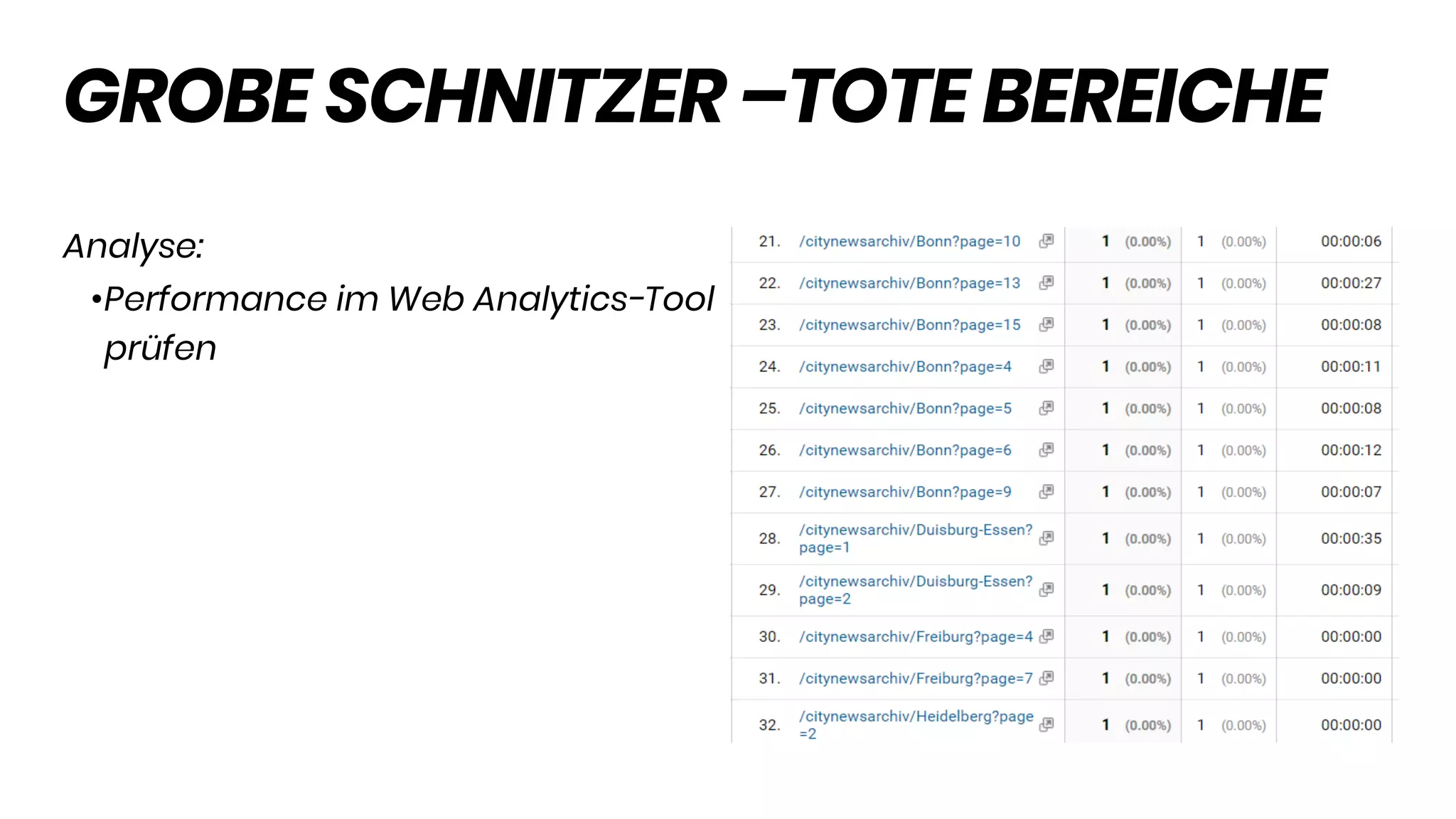 GROBE SCHNITZER –TOTE BEREICHE
Analyse:
•Performance im Web Analytics-Tool
prüfen
 
