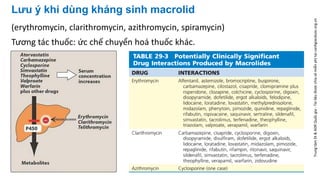 Lưu ý khi dùng kháng sinh macrolid
(erythromycin, clarithromycin, azithromycin, spiramycin)
Tương tác thuốc: ức chế chuy...