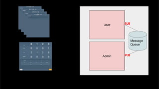 User
Admin
Message
Queue
PUB
SUB
 