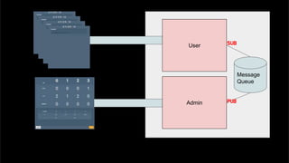 Message
Queue
User
Admin PUB
SUB
 