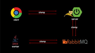 client server
worker
stomp
stomp
stomp
 