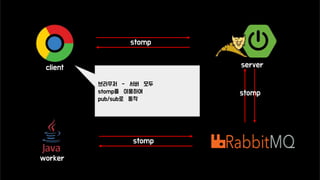 client server
worker
stomp
stomp
stomp
브라우저 - 서버 모두
stomp를 이용하여
pub/sub로 동작
 
