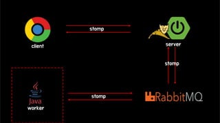 client server
worker
stomp
stomp
stomp
 