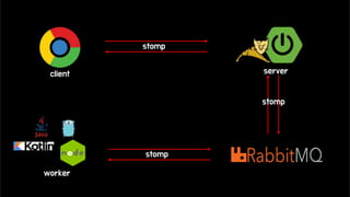 client server
worker
stomp
stomp
stomp
 